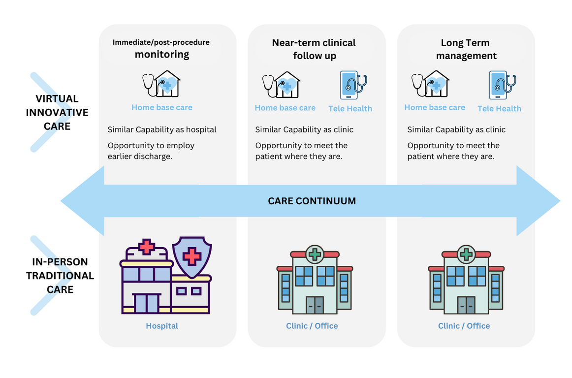 advantages of digital healthcare