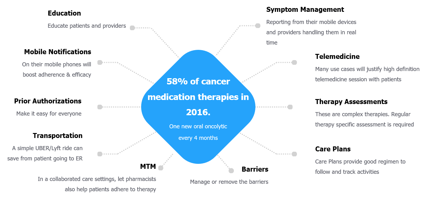 Image of cancer and physical activity